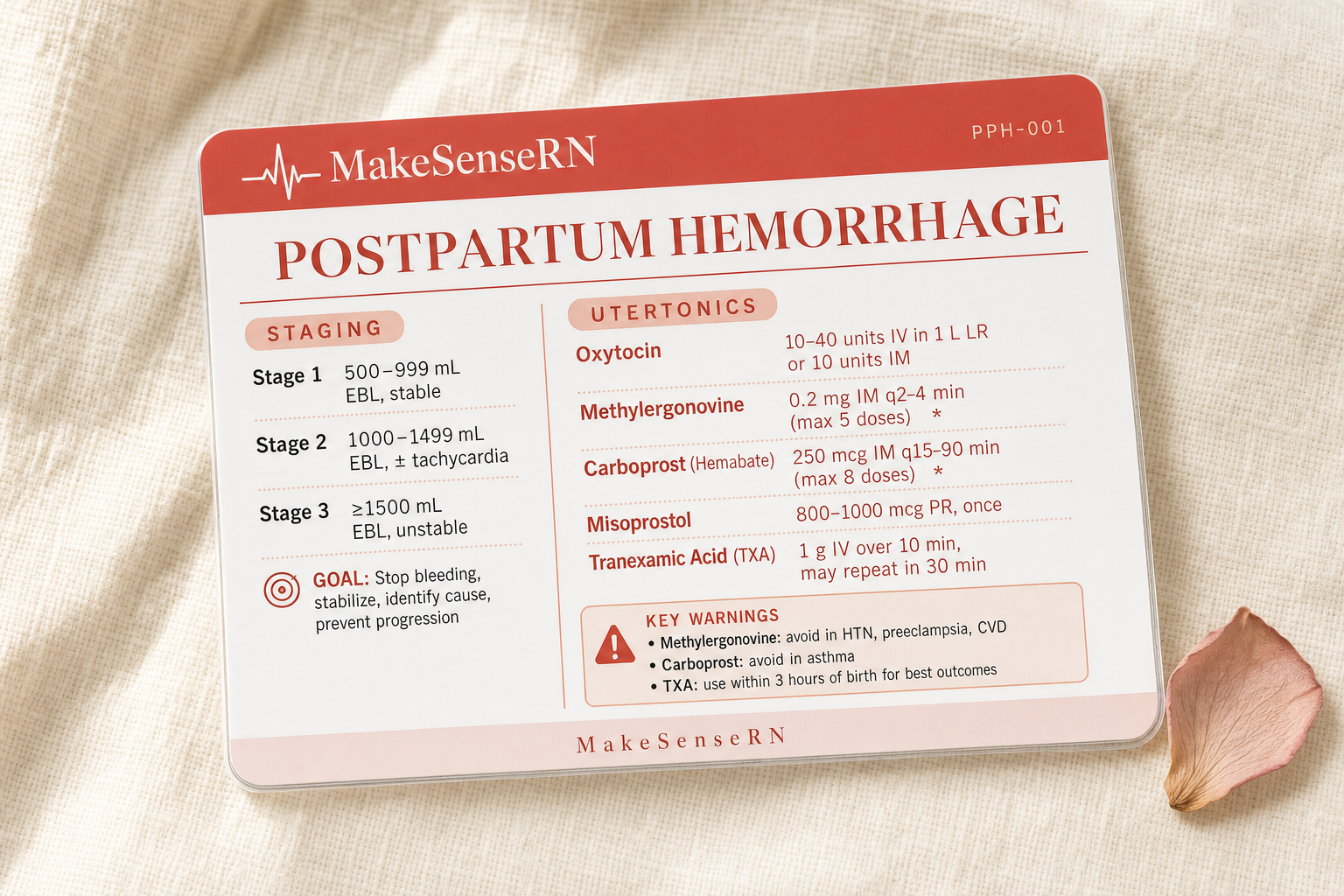 Women's Health & OB Emergency Reference Card Set